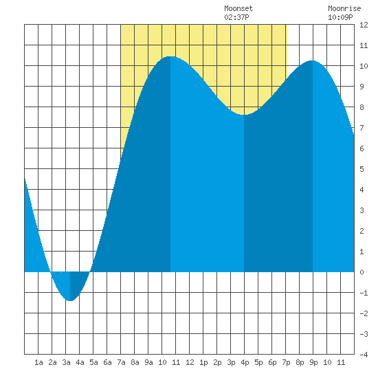 Ayock Point tide chart for Monday, September 23, 2024