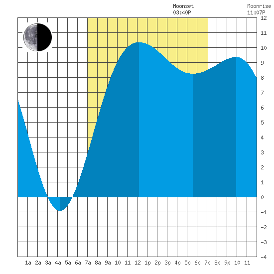 Ayock Point tide chart for Tuesday, September 24, 2024