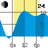Ayock Point tide chart for Tuesday, September 24, 2024