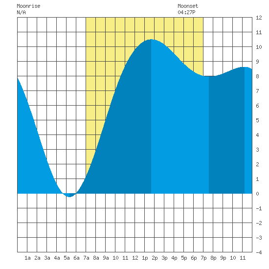 Ayock Point tide chart for Wednesday, September 25, 2024