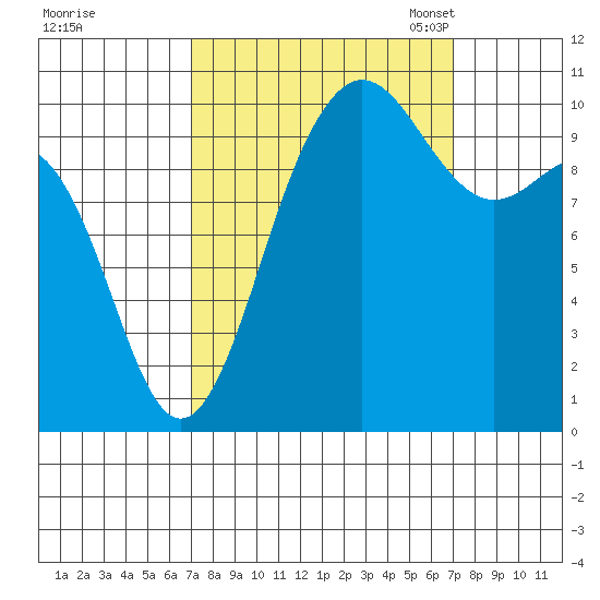 Ayock Point tide chart for Thursday, September 26, 2024