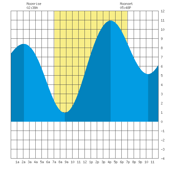 Ayock Point tide chart for Saturday, September 28, 2024