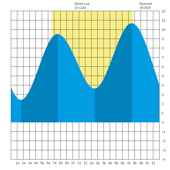 Ayock Point tide chart for Friday, September 6, 2024