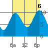 Ayock Point tide chart for Friday, September 6, 2024