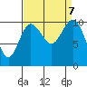 Ayock Point tide chart for Saturday, September 7, 2024