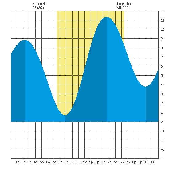 Ayock Point tide chart for Monday, October 14, 2024