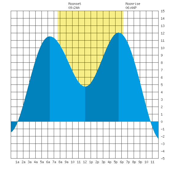 Ayock Point tide chart for Friday, October 18, 2024