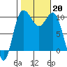 Ayock Point tide chart for Sunday, October 20, 2024