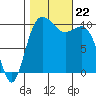 Ayock Point tide chart for Tuesday, October 22, 2024