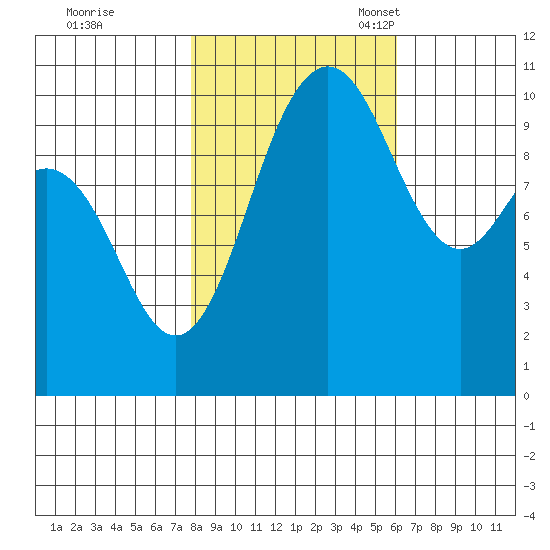 Ayock Point tide chart for Saturday, October 26, 2024