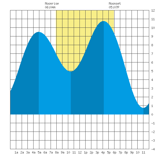 Ayock Point tide chart for Wednesday, October 30, 2024