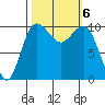 Ayock Point tide chart for Sunday, October 6, 2024