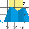 Ayock Point tide chart for Monday, October 7, 2024