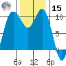 Ayock Point tide chart for Friday, November 15, 2024