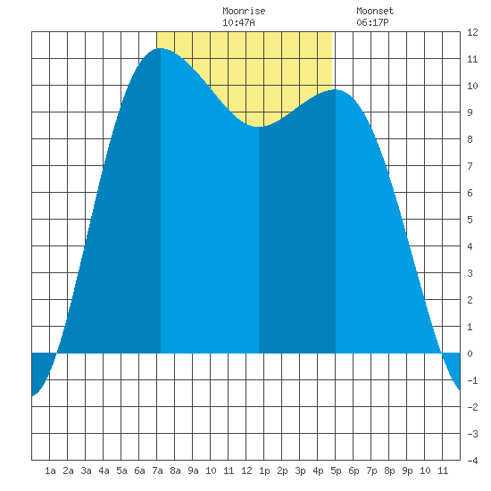 Ayock Point tide chart for Monday, November 4, 2024