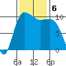 Ayock Point tide chart for Wednesday, November 6, 2024