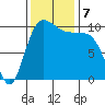Ayock Point tide chart for Thursday, November 7, 2024