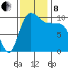 Ayock Point tide chart for Friday, November 8, 2024