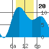 Ayock Point tide chart for Friday, December 20, 2024