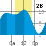 Ayock Point tide chart for Thursday, December 26, 2024