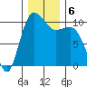 Ayock Point tide chart for Friday, December 6, 2024