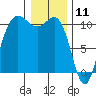 Ayock Point tide chart for Saturday, January 11, 2025