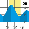 Ayock Point tide chart for Monday, January 20, 2025