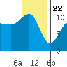 Ayock Point tide chart for Wednesday, January 22, 2025