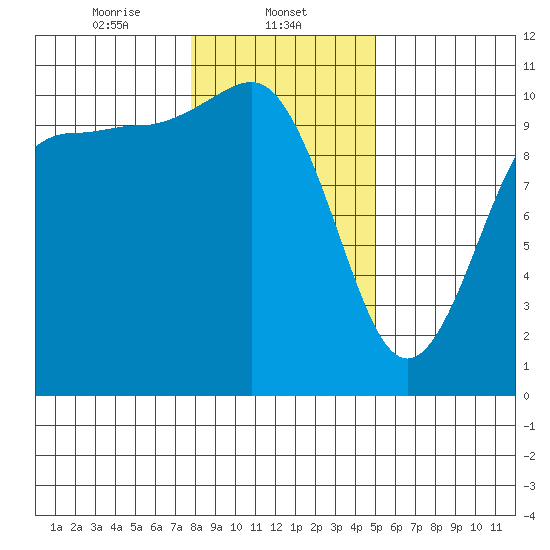 Ayock Point tide chart for Thursday, January 23, 2025