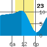 Ayock Point tide chart for Thursday, January 23, 2025