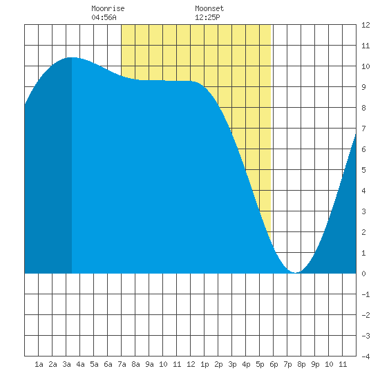 Ayock Point tide chart for Sunday, February 23, 2025