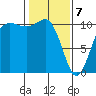 Ayock Point tide chart for Friday, February 7, 2025