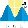 Ayock Point tide chart for Saturday, March 15, 2025