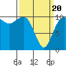 Ayock Point tide chart for Thursday, March 20, 2025