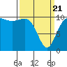 Ayock Point tide chart for Friday, March 21, 2025