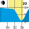Ayock Point tide chart for Saturday, March 22, 2025