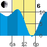 Ayock Point tide chart for Thursday, March 6, 2025