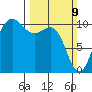 Ayock Point tide chart for Sunday, March 9, 2025