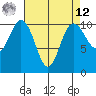 Ayock Point tide chart for Saturday, April 12, 2025
