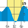 Ayock Point tide chart for Tuesday, April 15, 2025
