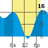 Ayock Point tide chart for Wednesday, April 16, 2025