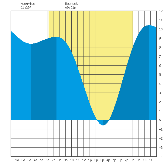 Ayock Point tide chart for Friday, April 18, 2025