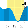 Ayock Point tide chart for Friday, April 18, 2025