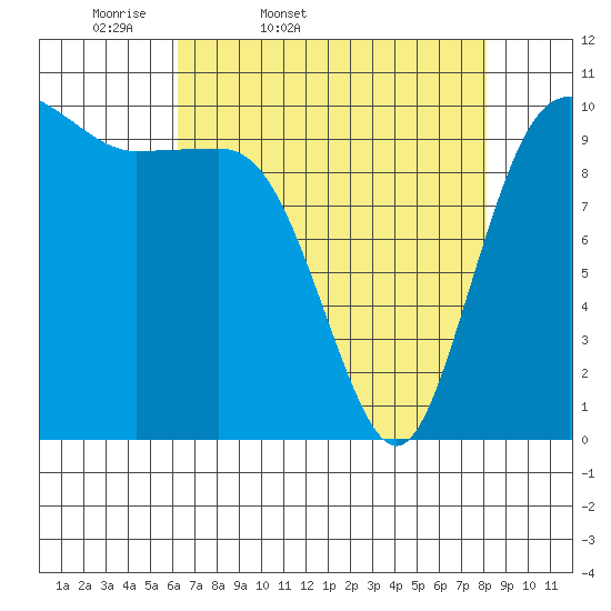 Ayock Point tide chart for Saturday, April 19, 2025