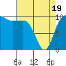 Ayock Point tide chart for Saturday, April 19, 2025