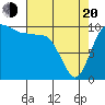 Ayock Point tide chart for Sunday, April 20, 2025