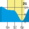 Ayock Point tide chart for Monday, April 21, 2025