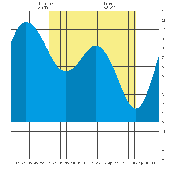 Ayock Point tide chart for Wednesday, April 23, 2025