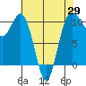 Ayock Point tide chart for Tuesday, April 29, 2025