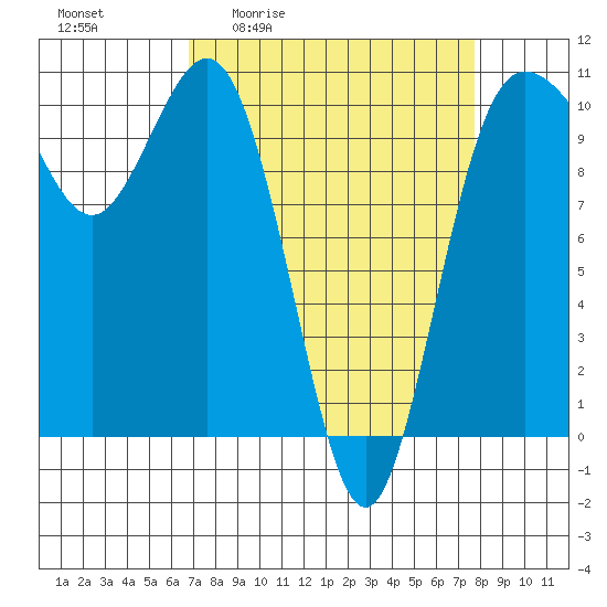 Ayock Point tide chart for Wednesday, April 2, 2025